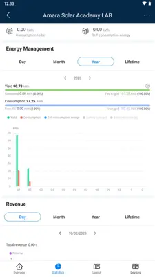 FusionSolar android App screenshot 1