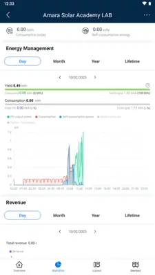 FusionSolar android App screenshot 5